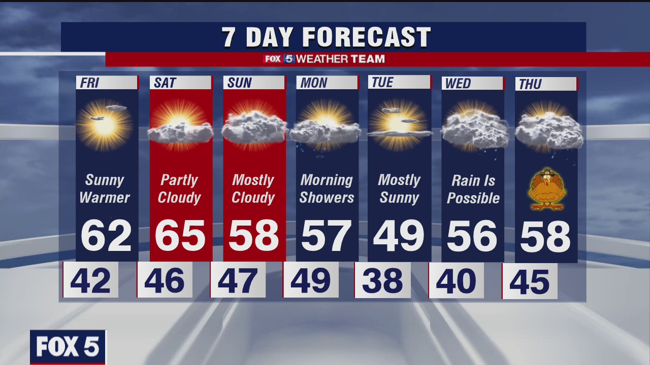 FOX 5 late weather