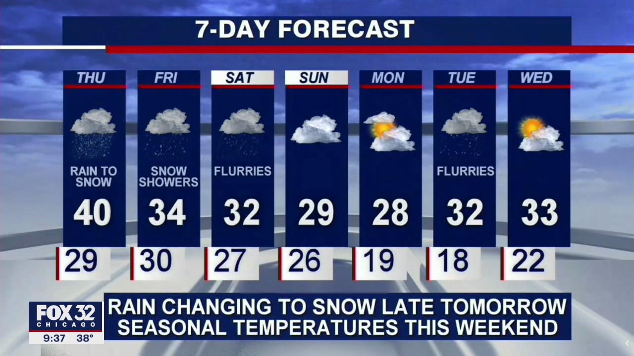 10 p.m. forecast for Chicagoland on January 13th