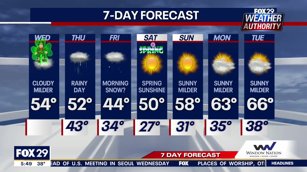 Weather Authority: Cool and cloudy St. Patrick's Day expected