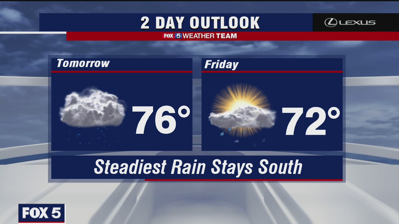 Wednesday Evening Weather Forecast