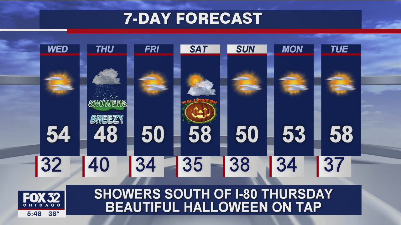 6 p.m. forecast for Chicagoland on Oct. 27