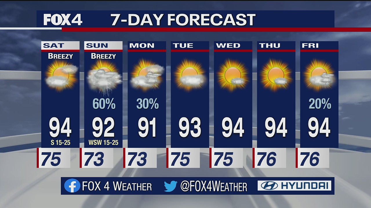 July 9th Evening Forecast