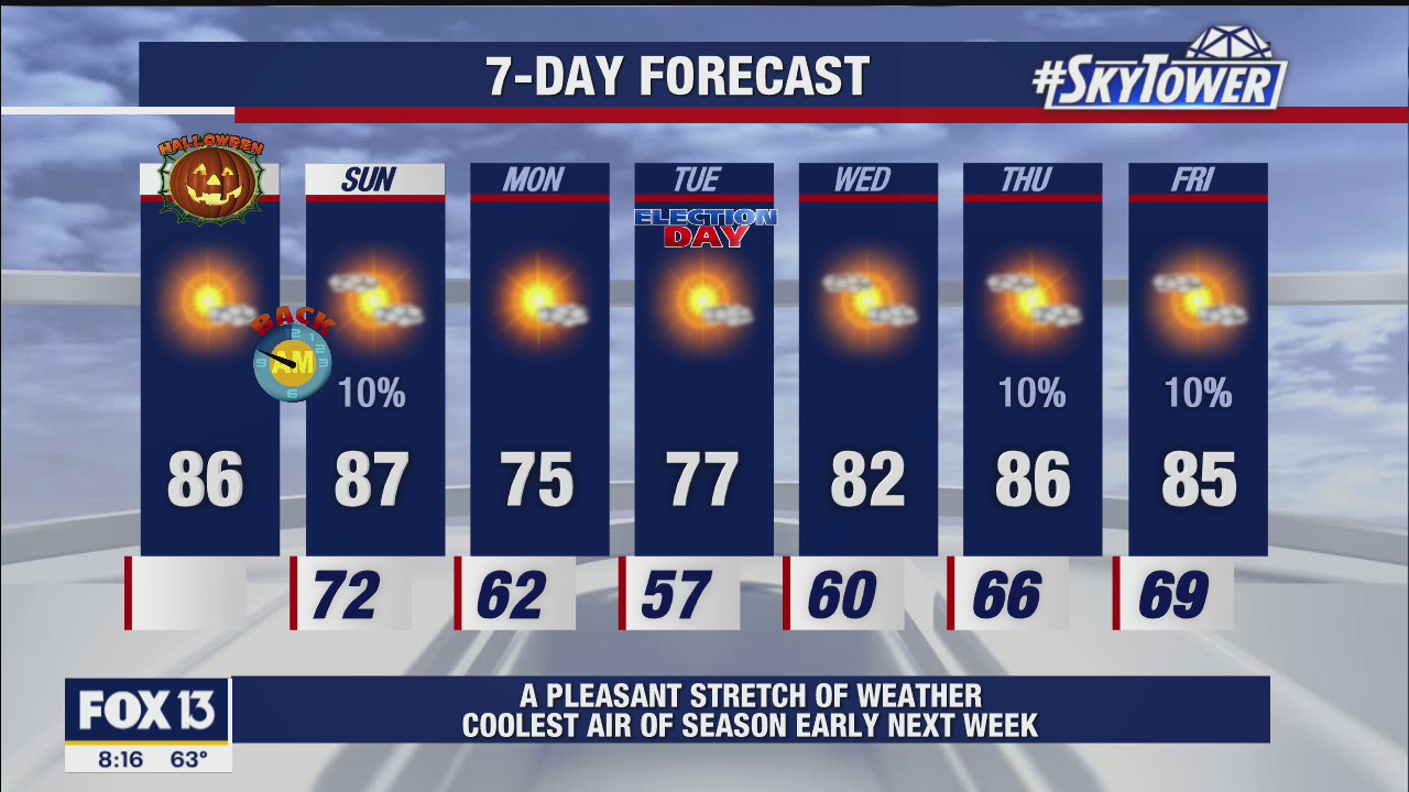 FOX 13 Weather Halloween Forecast