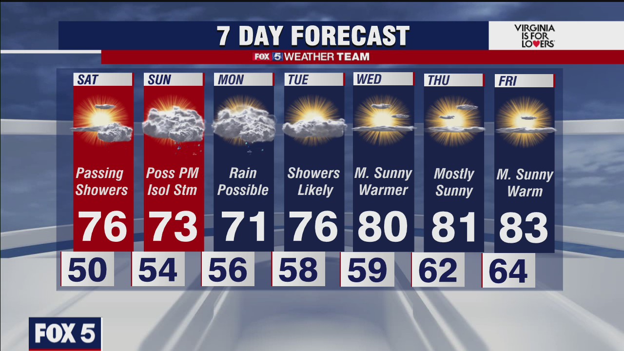 FOX 5 early evening forecast