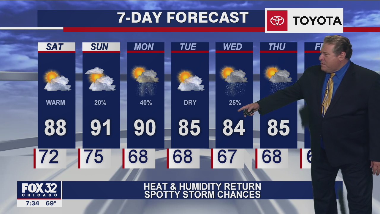 Saturday morning forecast for August 8th
