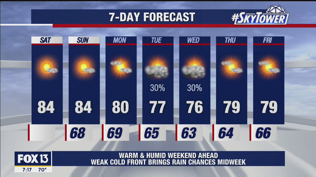 Saturday morning forecast