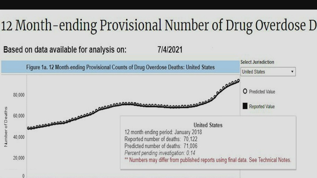 Drug overdose deaths rise during pandemic
