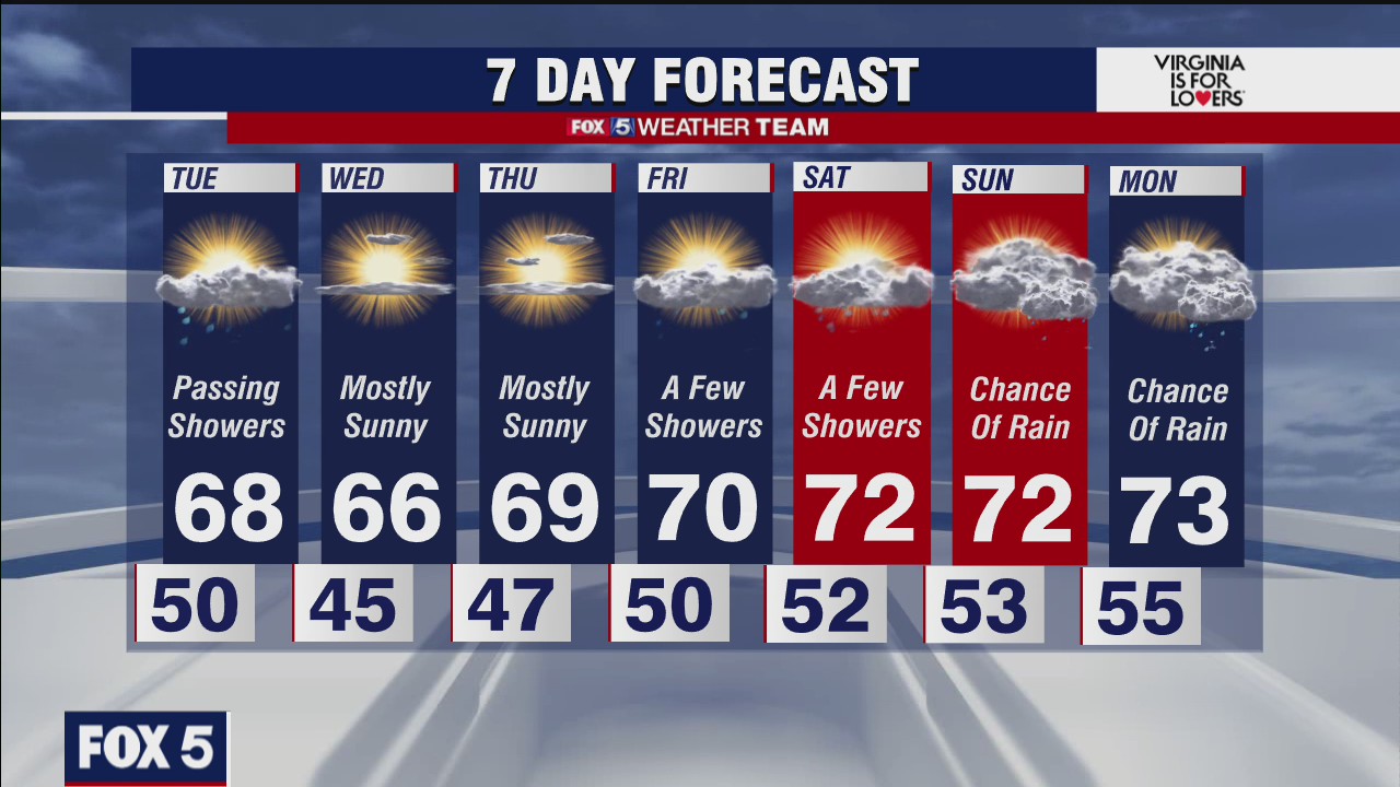 FOX 5 late weather forecast