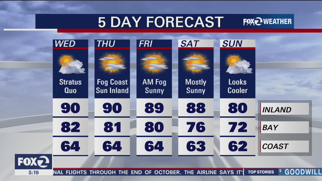 Temps range from 60s at coast to 90s inland
