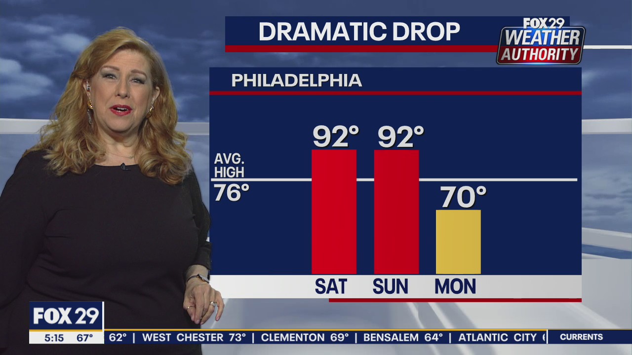 Weather Authority: 7-Day Forecast (AM)