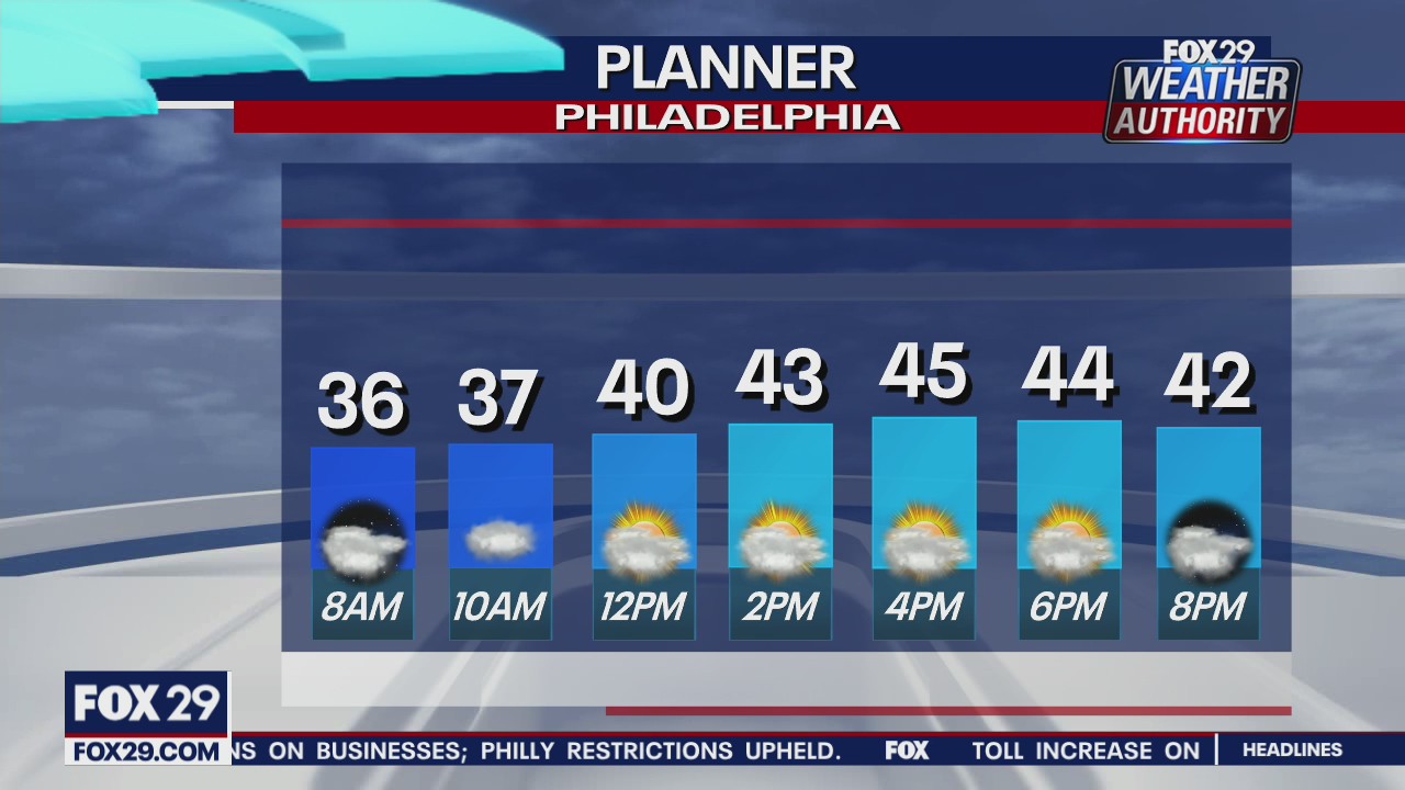 Weather Authority: Rain departs, but clouds remain on Monday