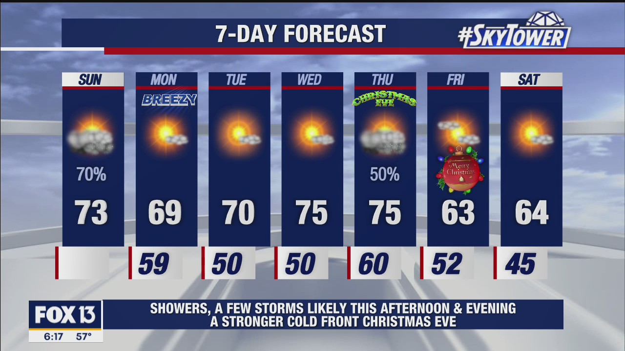 Saturday morning weathercast