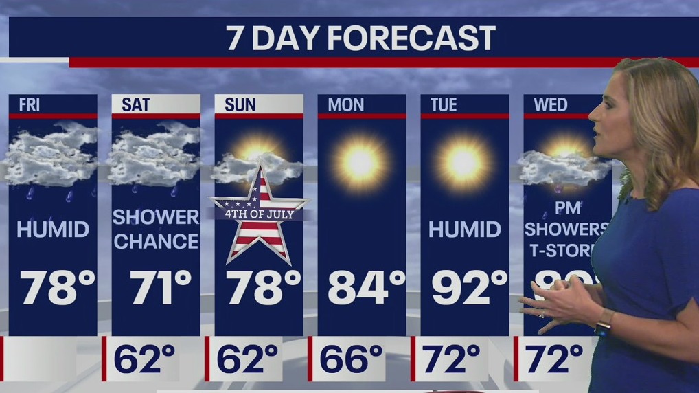 Weather Forecast