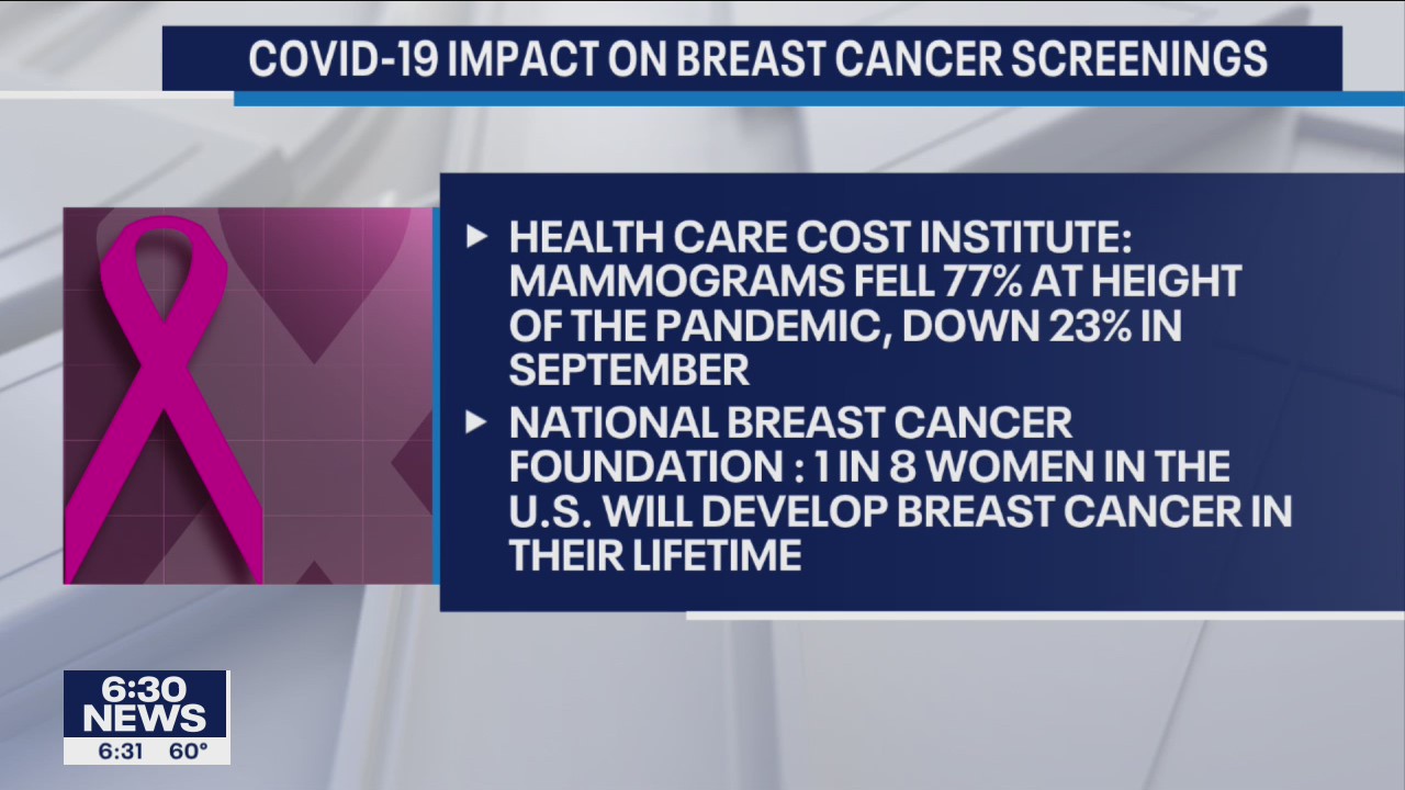Doctors concerned by drop in breast cancer screenings amid pandemic