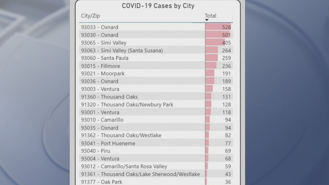 Ventura County Medical Center activates backup emergency plan