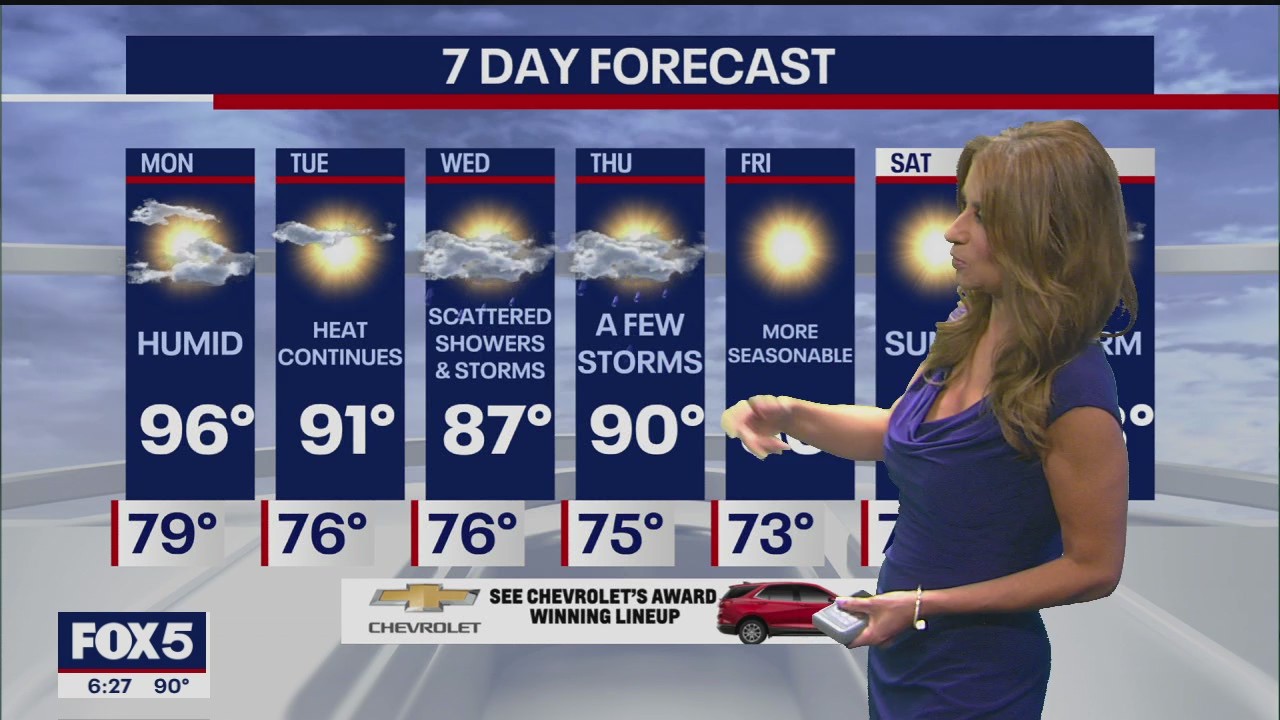Weather forecast