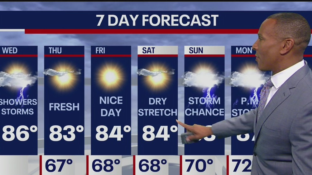 Weather Forecast