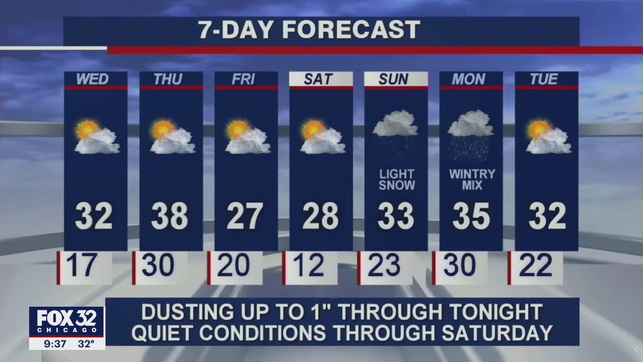 10 p.m. forecast for Chicagoland on Jan. 19
