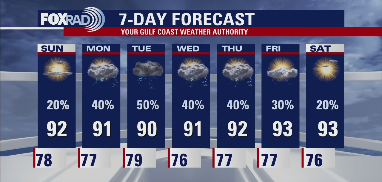 Saturday evening weather forecast
