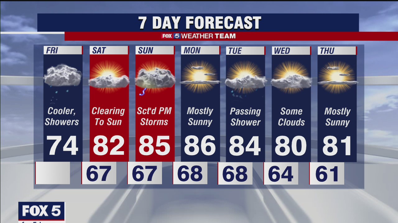 FOX 5 Weather forecast for Friday, June 11