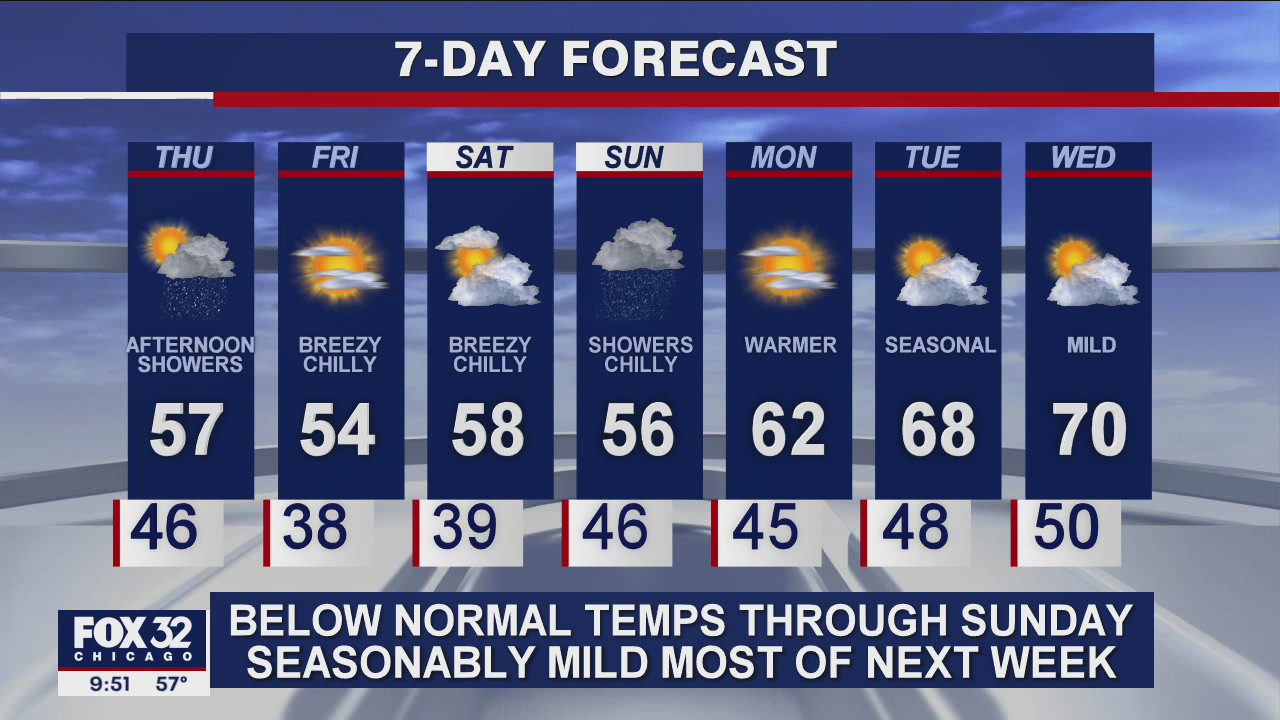 10 p.m. forecast for Chicagoland on Sept. 30
