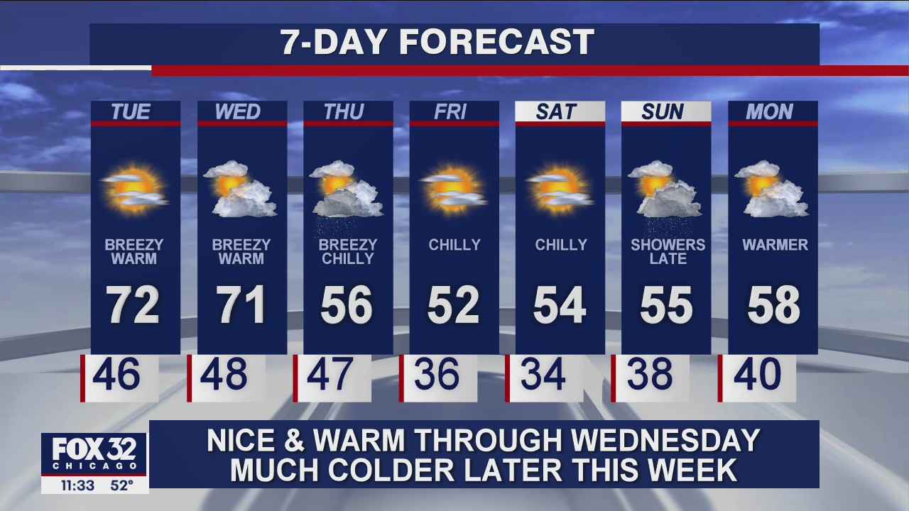 11 p.m. forecast for Chicagoland on Oct. 12
