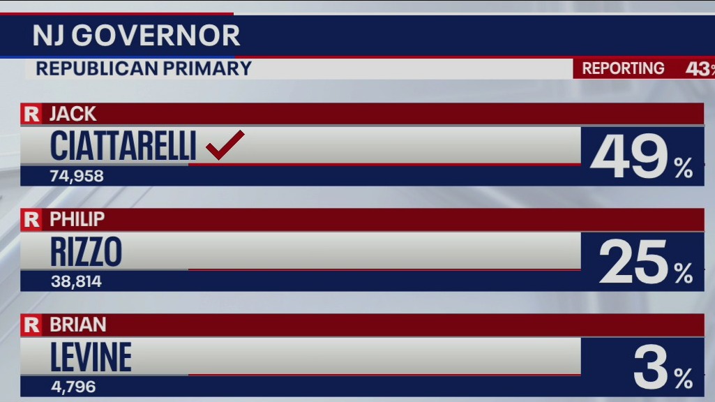 New Jersey primaries