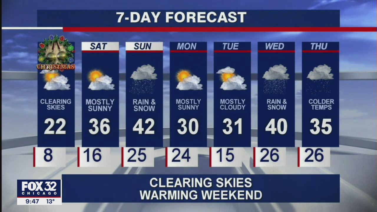 Christmas Eve forecast for Chicagoland