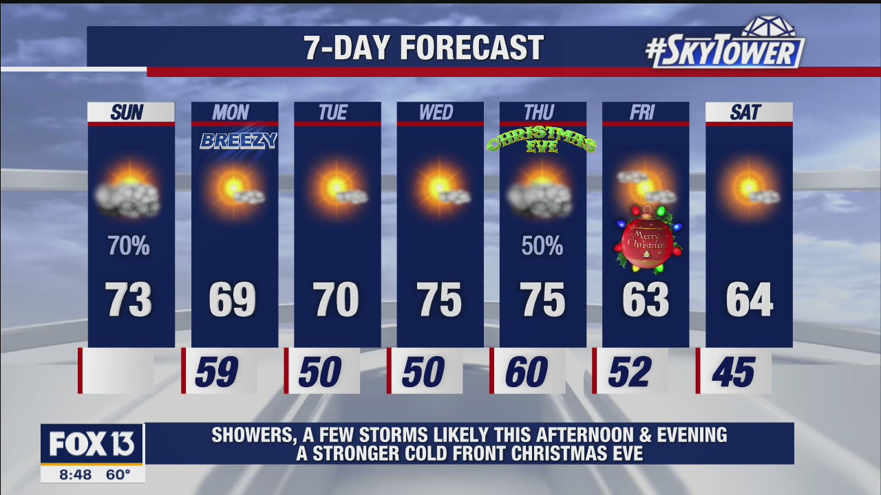 Sunday morning forecast