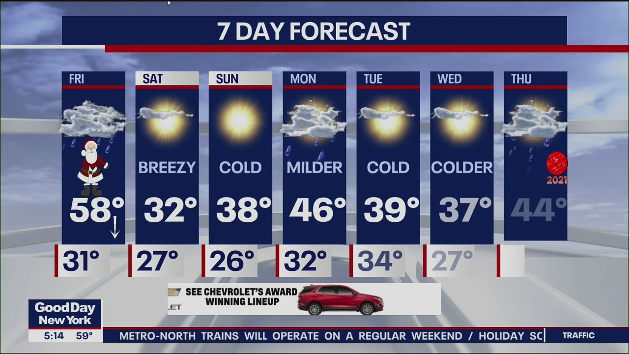 Weather Forecast