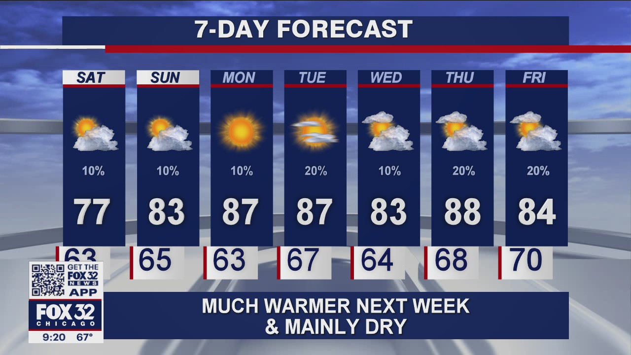 Evening forecast for Chicagoland on July 16