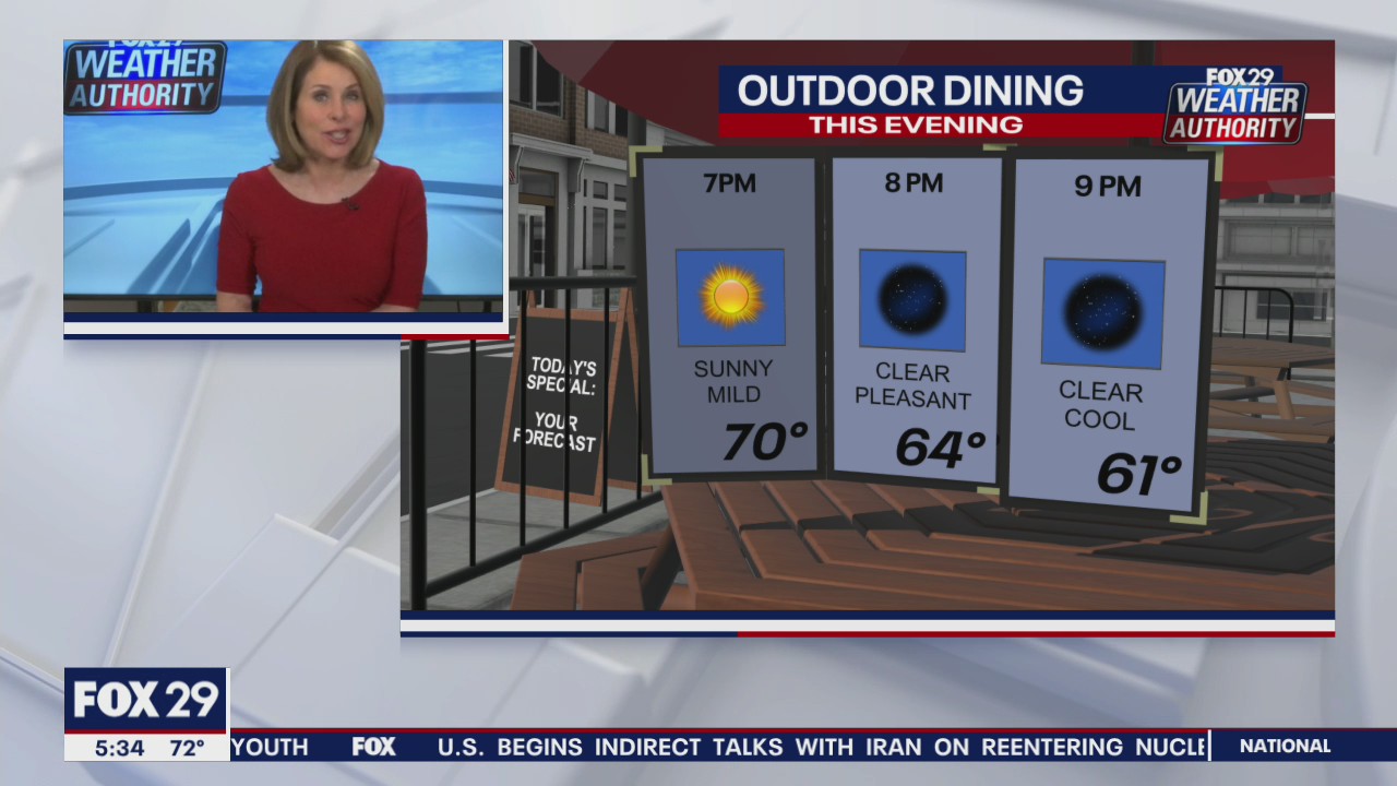 FOX 29 Weather Authority 7-day forecast 6 p.m.