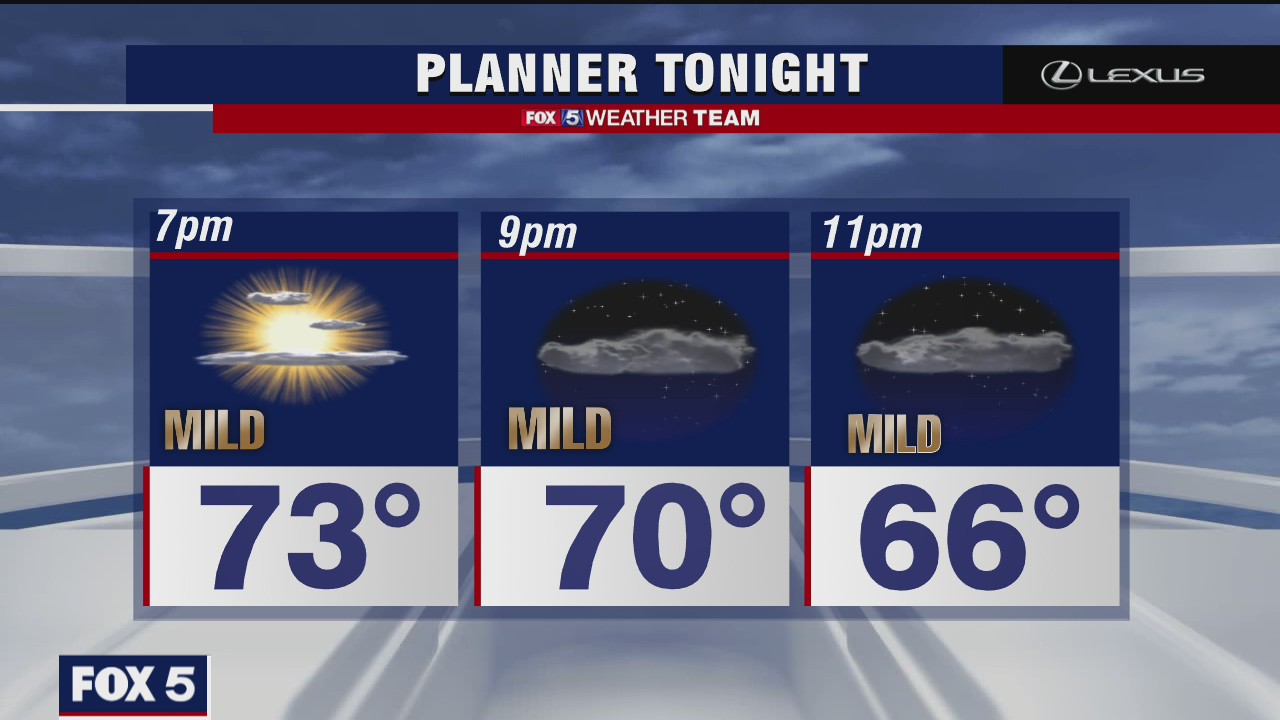 Wednesday Evening Weather Forecast