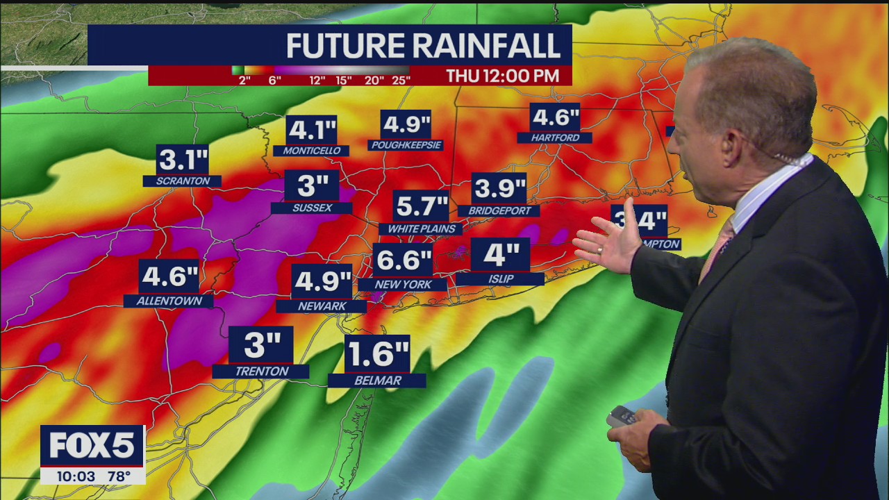 Rainfall Forecast