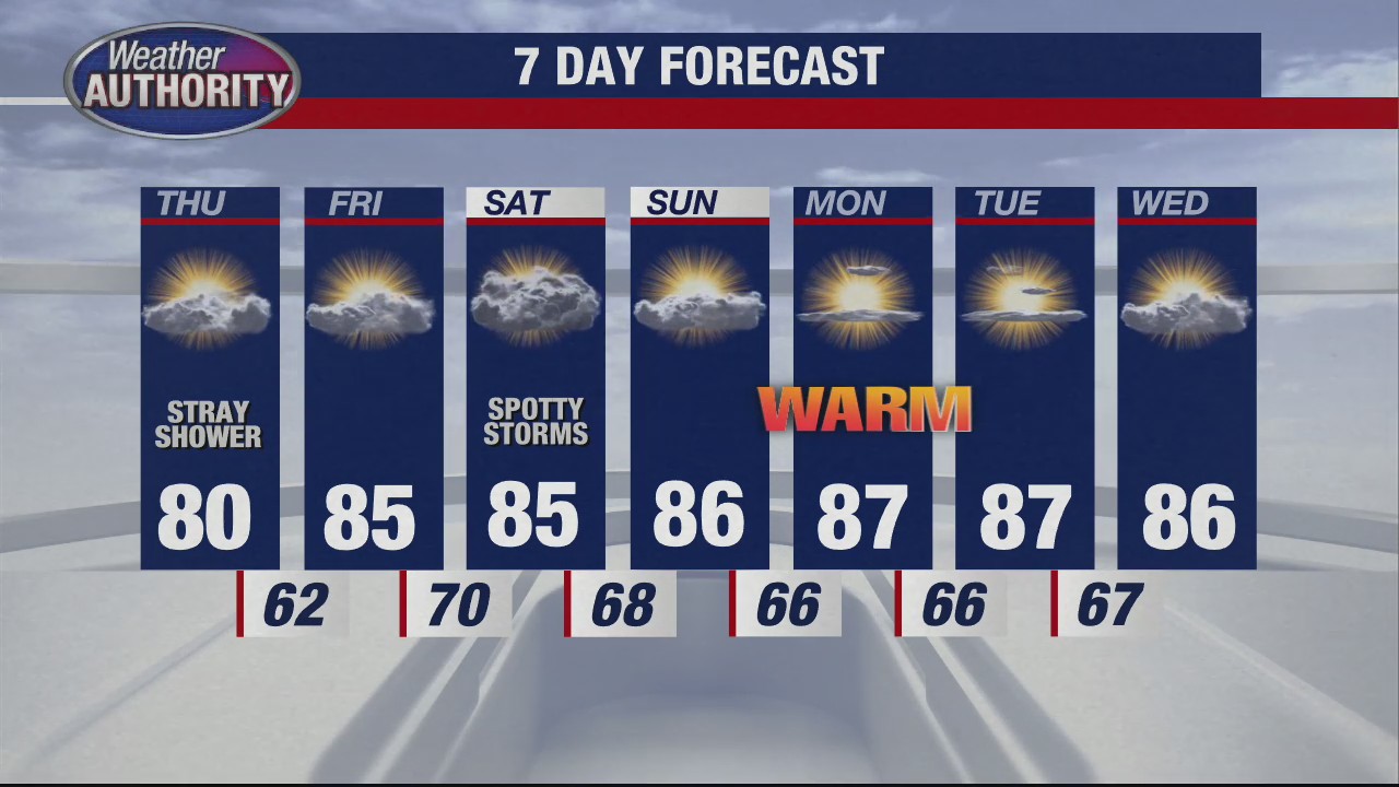 Chance for a shower Thursday