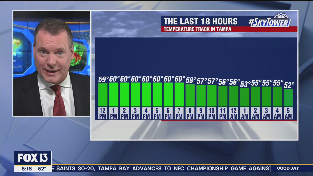 Monday morning forecast
