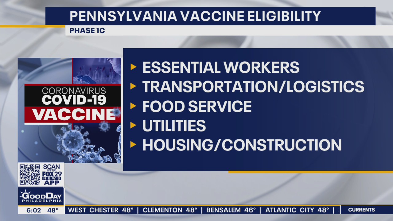 Pennsylvania to expand vaccine eligibility to Phase 1C on Monday