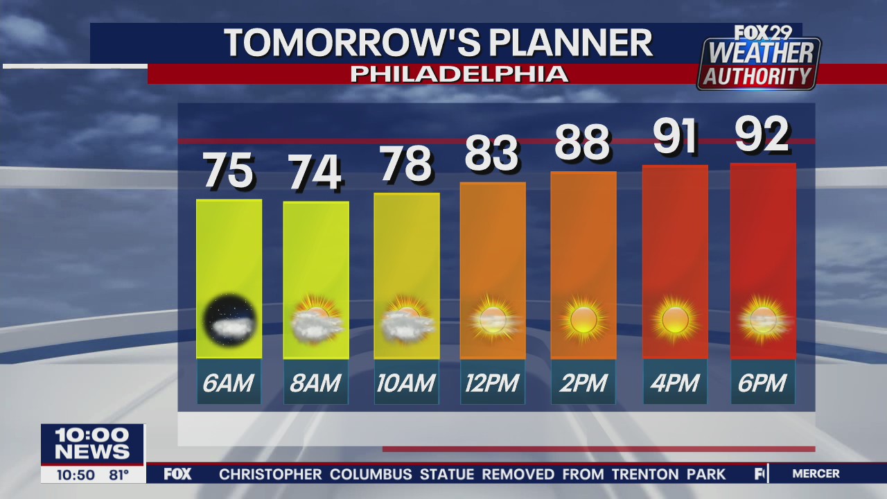 Weather Authority: Wednesday night update