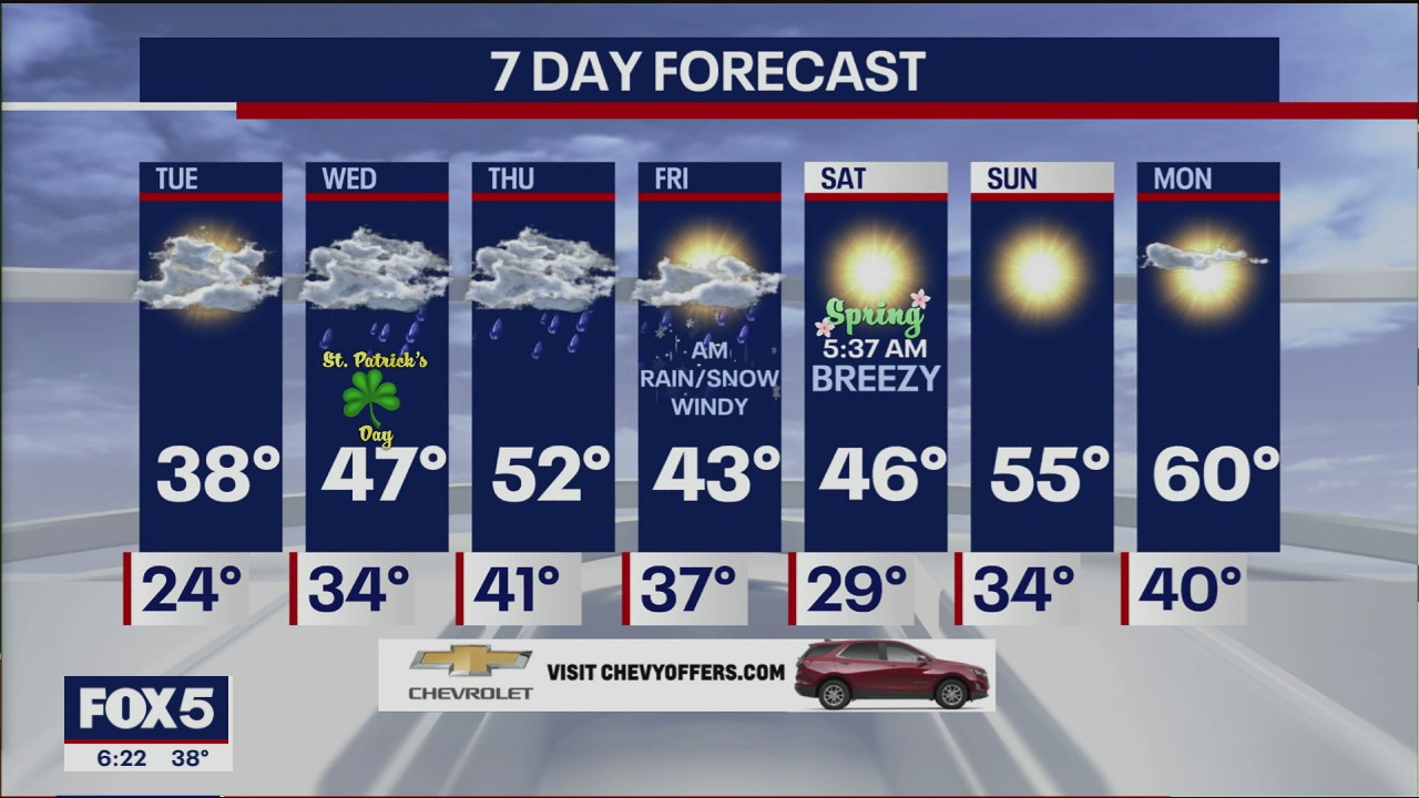 Weather Forecast