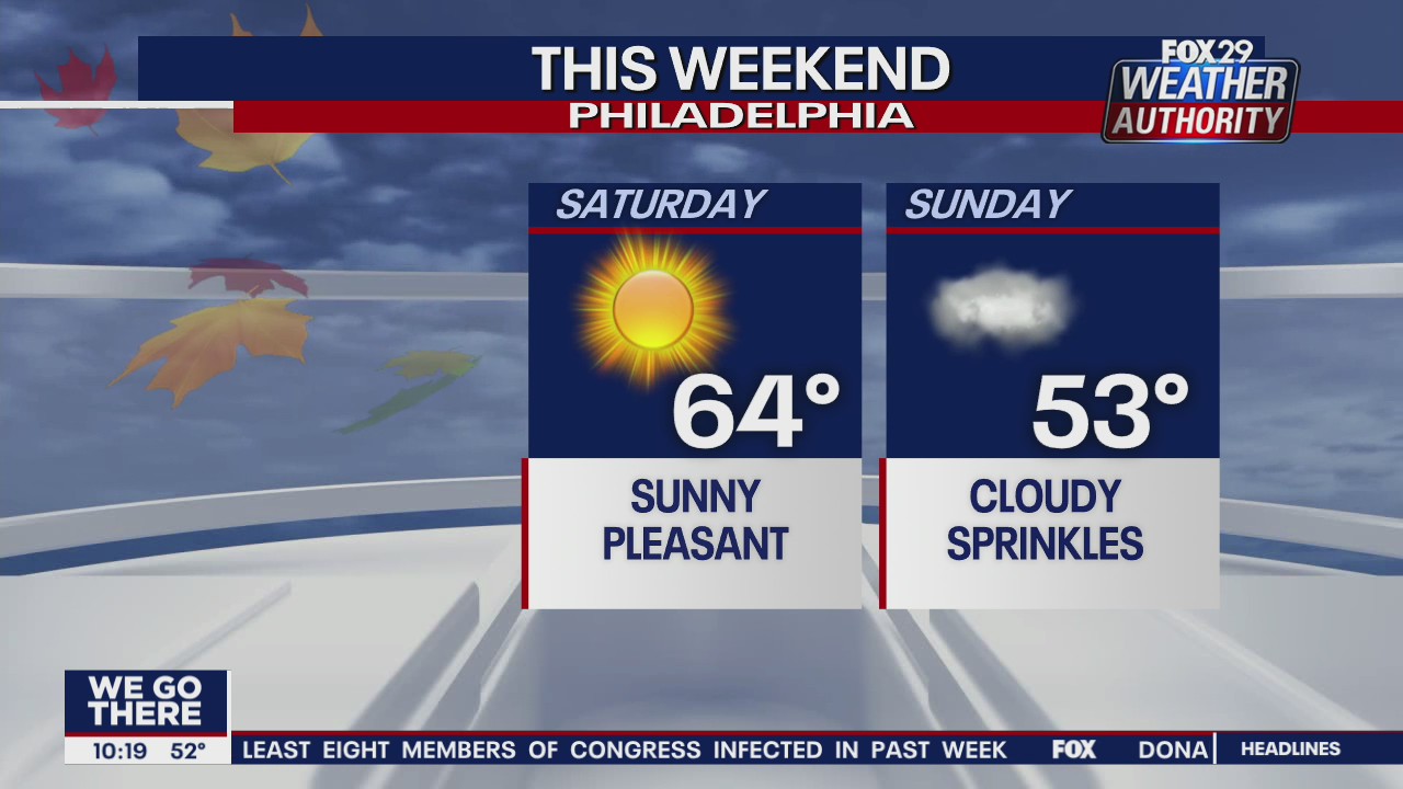 FOX 29 Weather Authority: 7-Day Forecast (Friday Update)