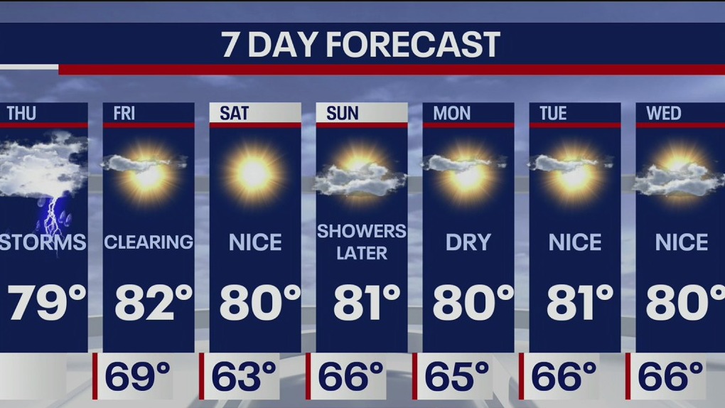 Weather Forecast