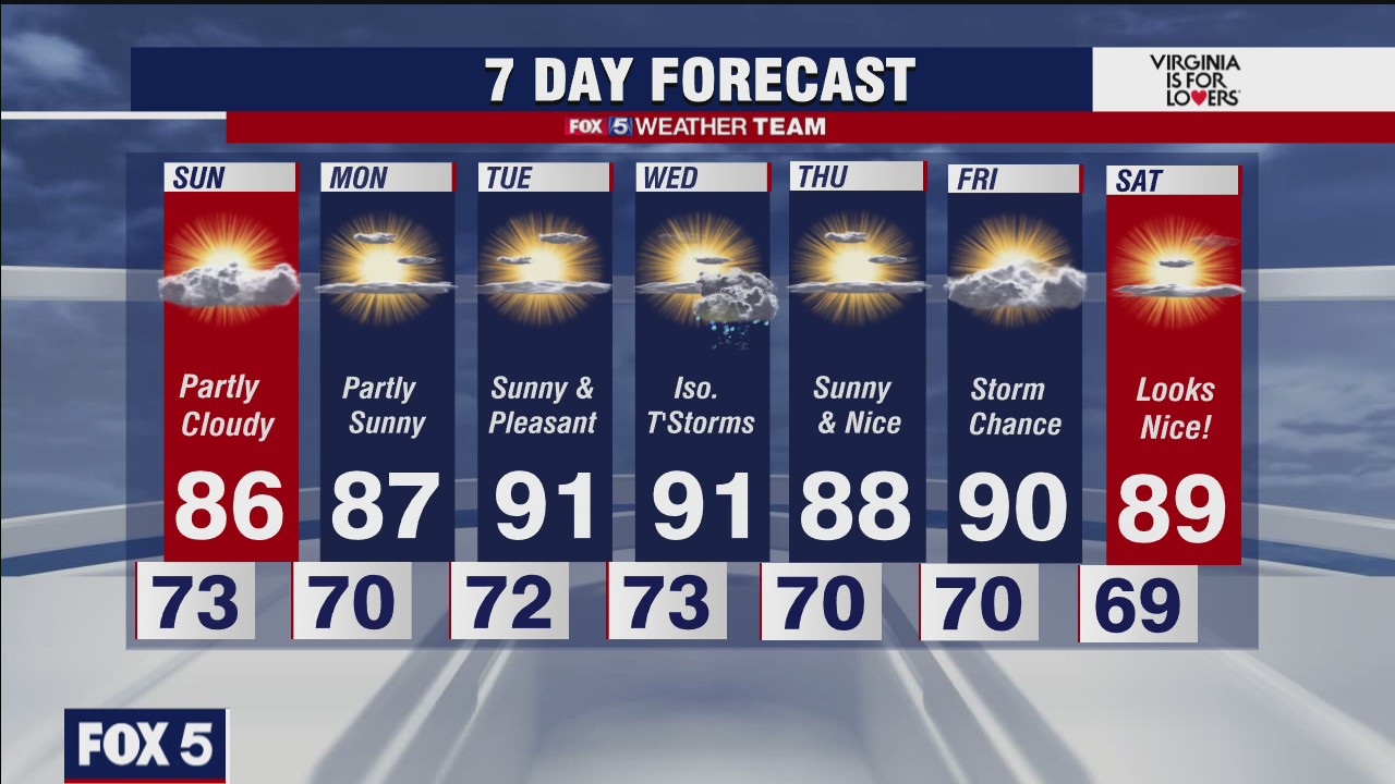 FOX 5 Weather forecast for Sunday, July 18