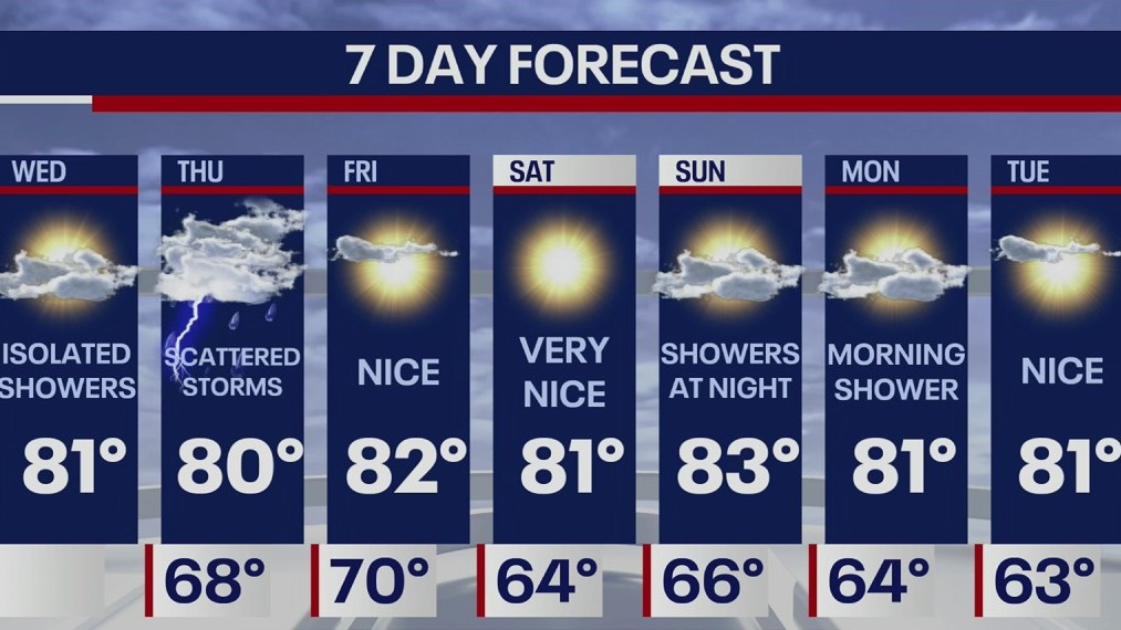 Weather Forecast