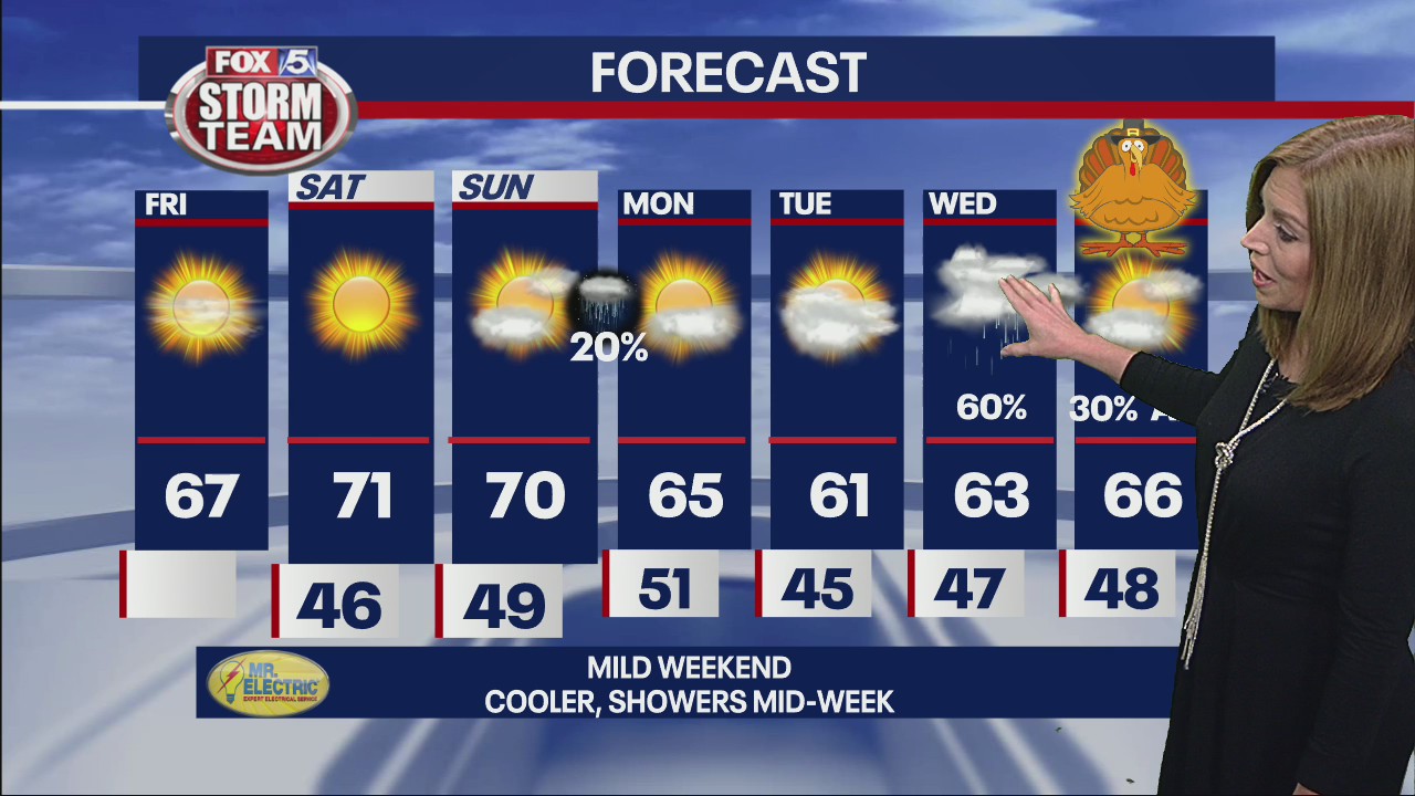 Friday morning forecast