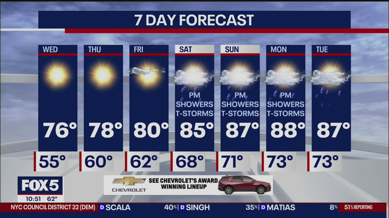 Weather Forecast