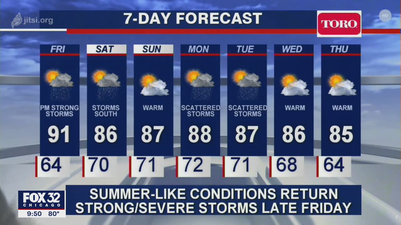 Chicago Forecast