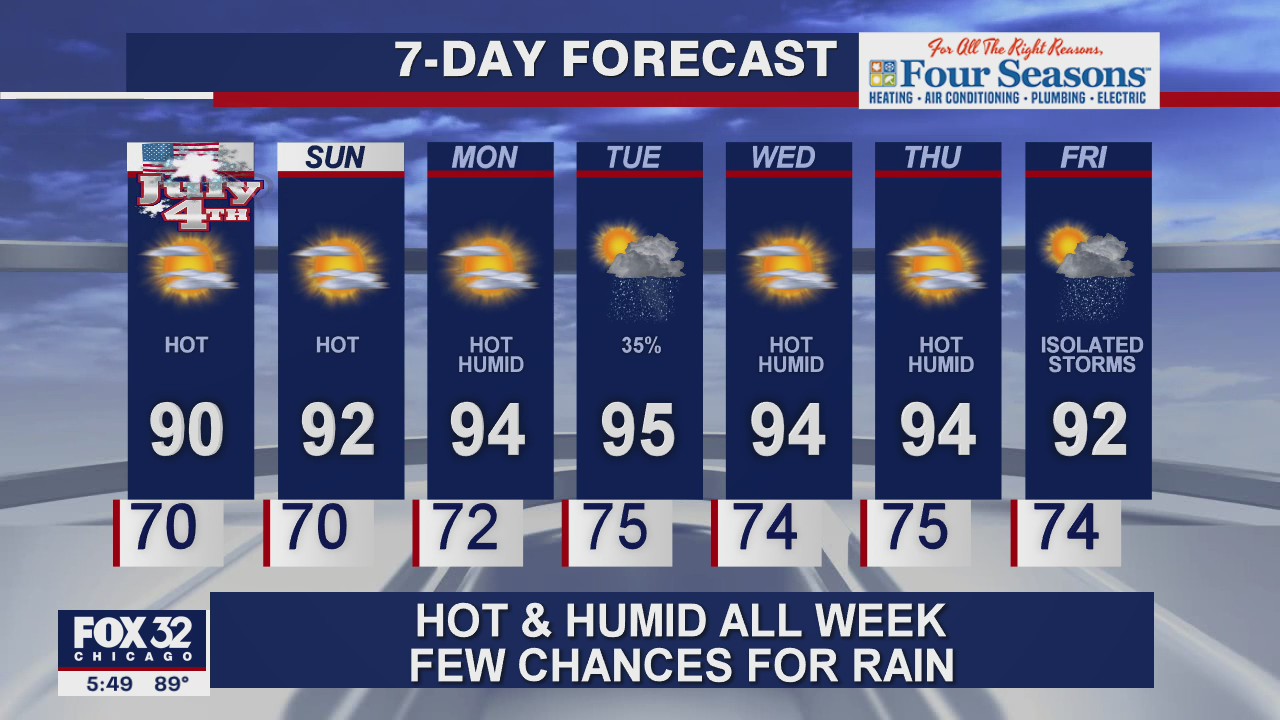 6 p.m. forecast for Chicagoland on July 3