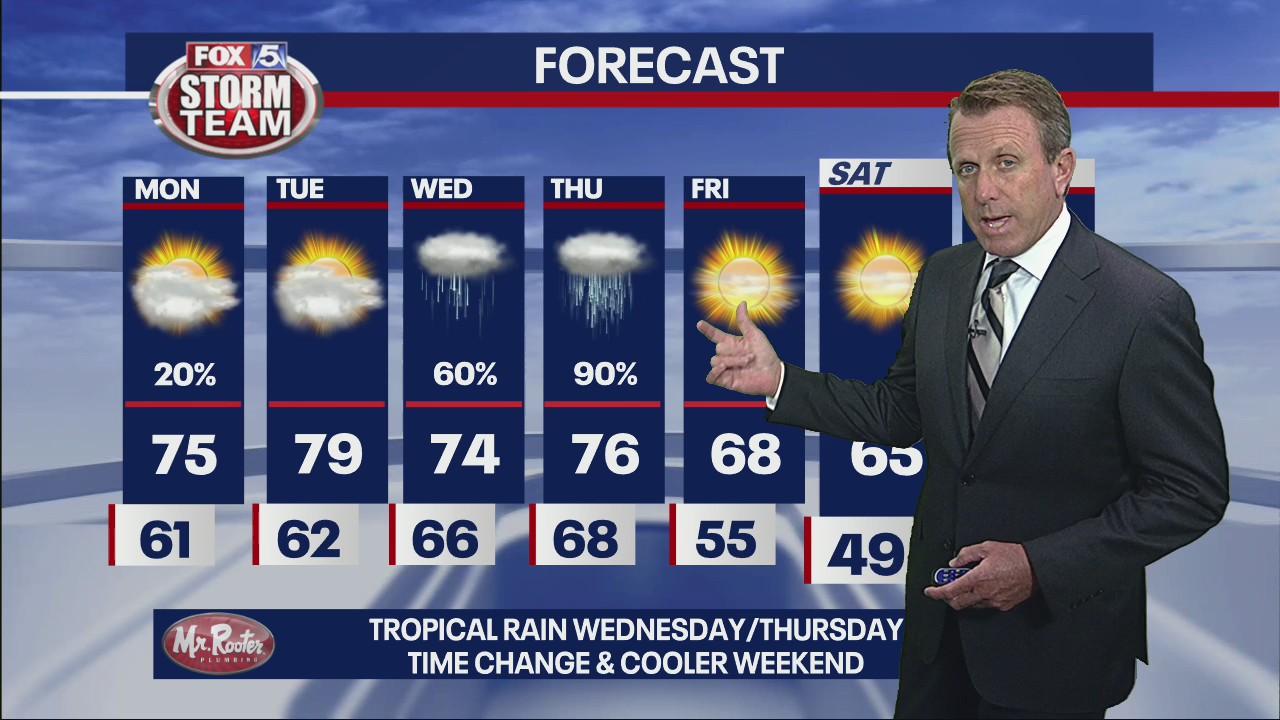 Sunday Evening Forecast Update