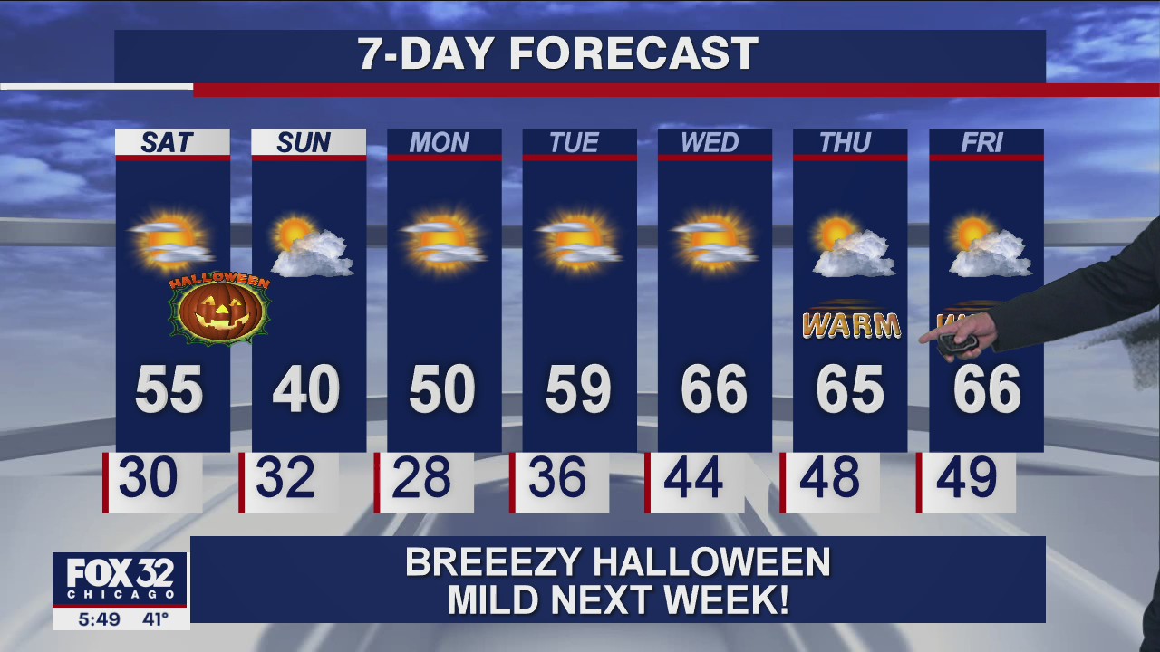 6 p.m. forecast for Chicagoland on October 30th
