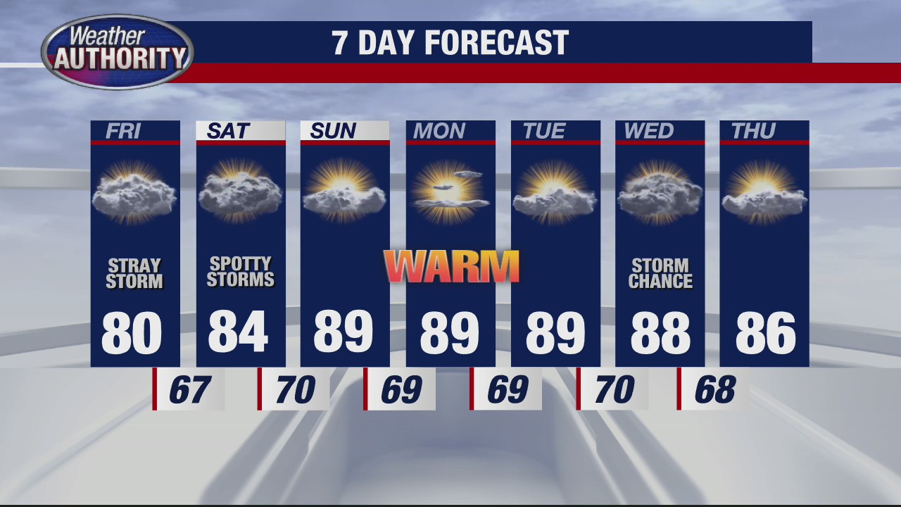 A gradual warm up is coming